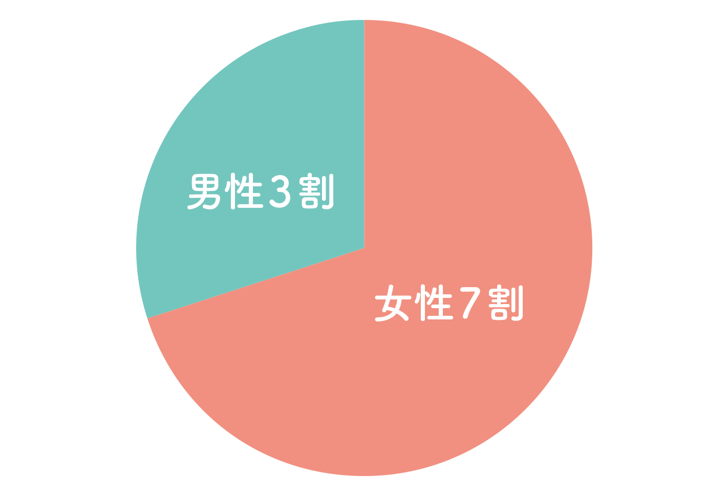 chart_02